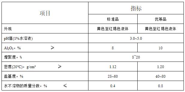 高效聚氯化鋁產(chǎn)品質(zhì)量指標