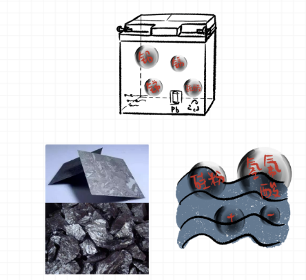 光伏行業廢棄物含有或生成大量有毒物質
