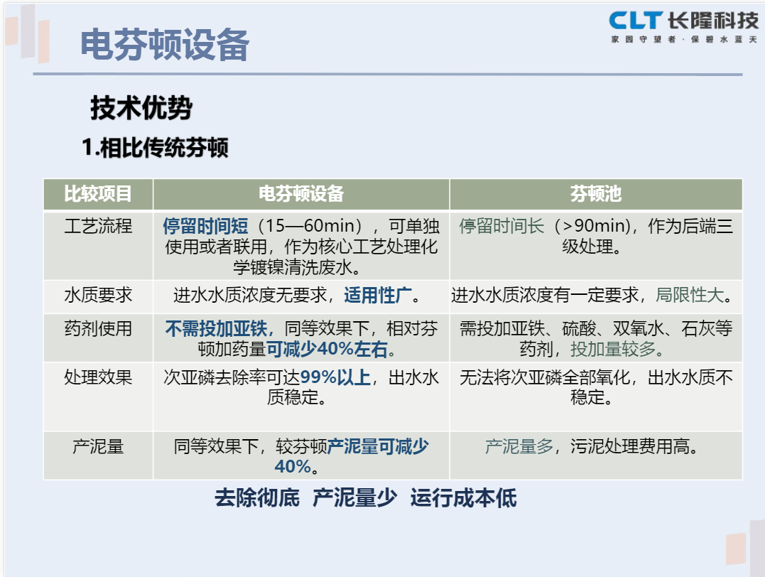 電芬頓設(shè)備技術(shù)優(yōu)勢.png